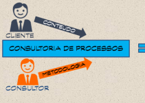 Consultoria de Processos | O que é?