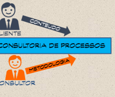 Consultoria de Processos | O que é?