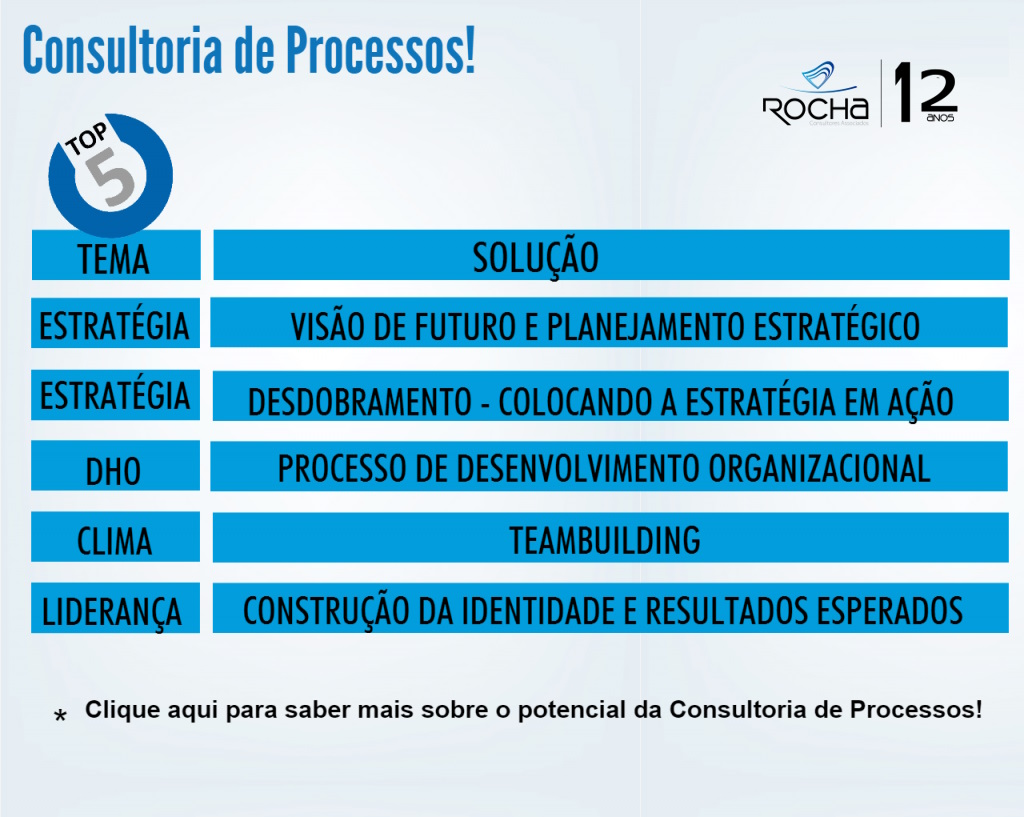 O que é consultoria de processos
