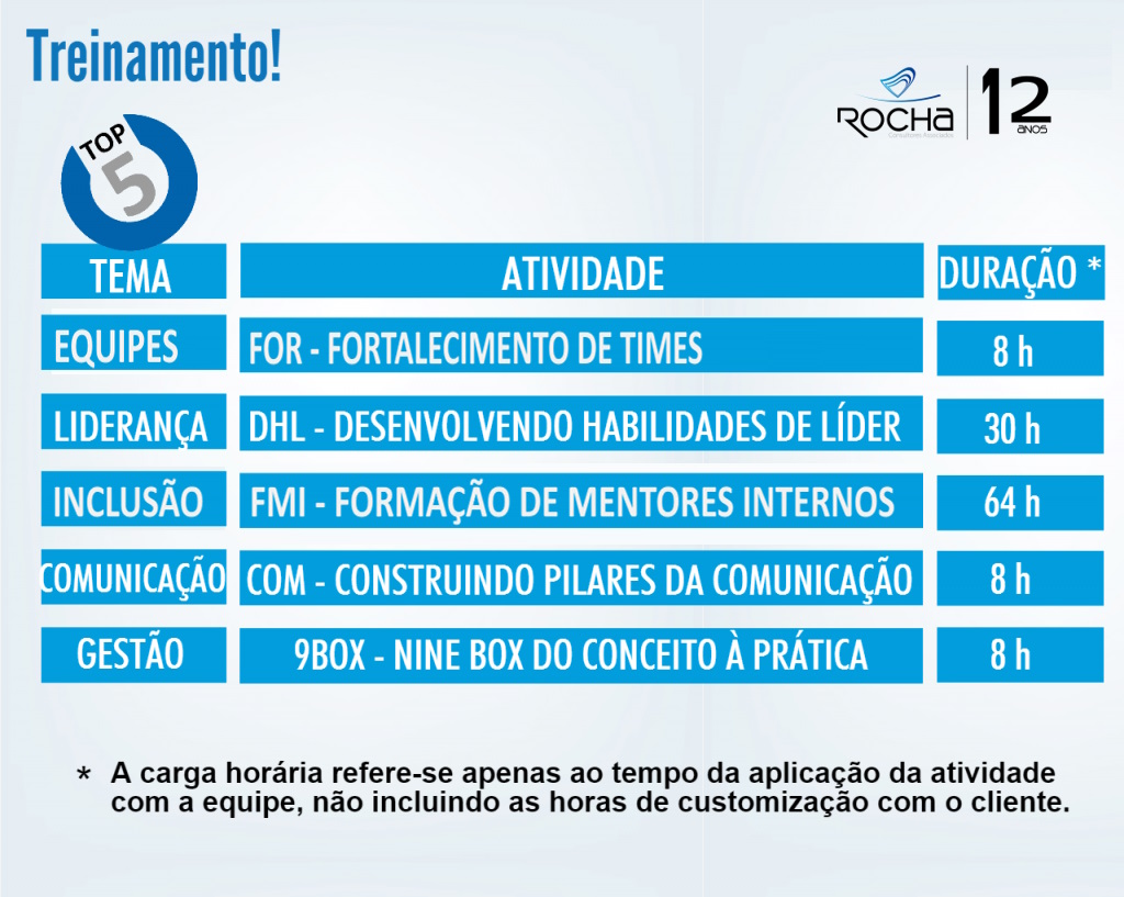 Treinamentos de Rocha Consultores Associados